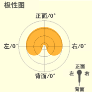 极性图：单一指向性