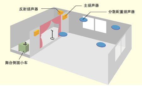 配置例图片