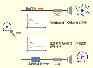 滤波器