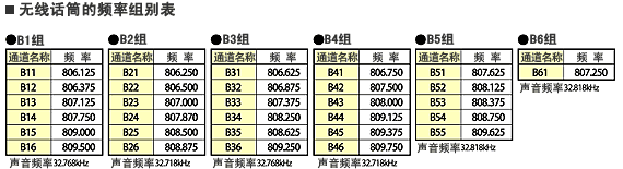 无线话筒的频率组别表